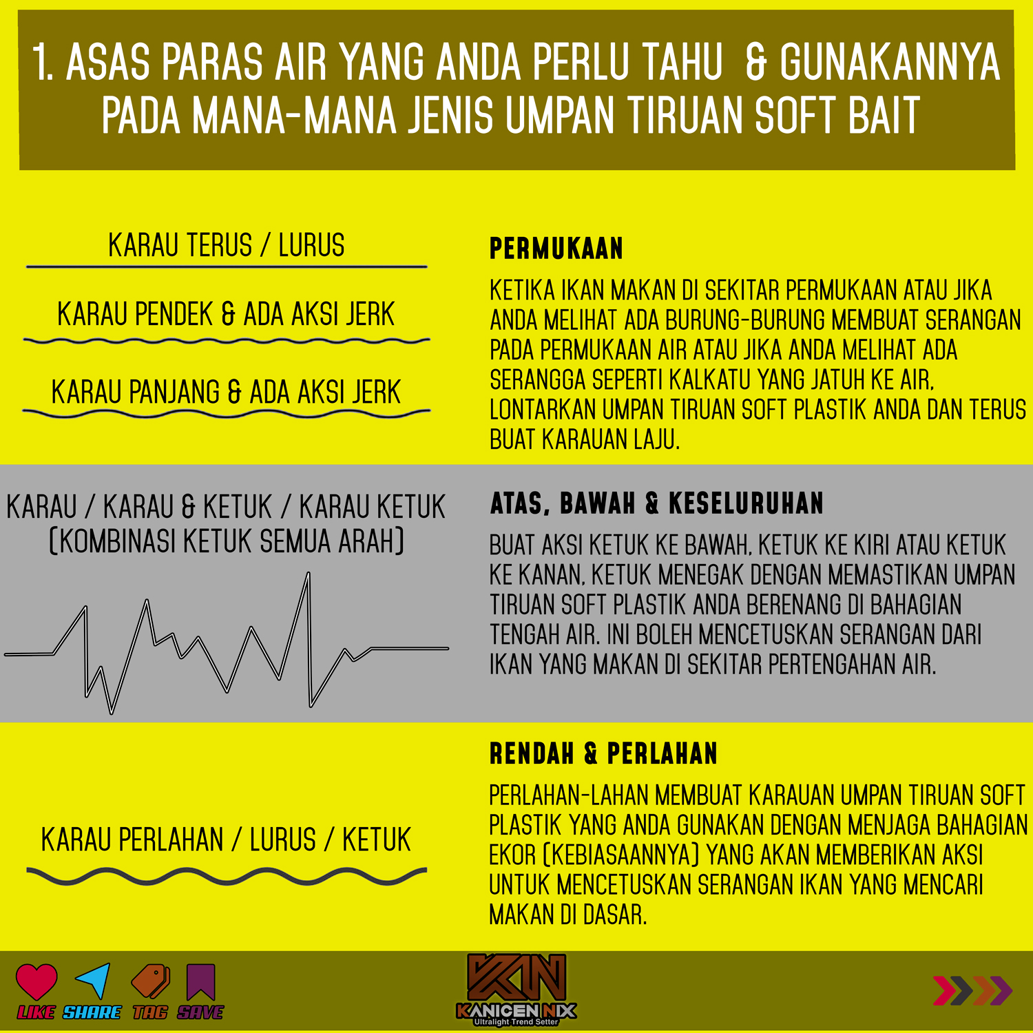 TIPS MEMANCING: TEKNIK ASAS PENGGUNAAN DAN CARA MENGGAYAKAN MANA-MANA ...